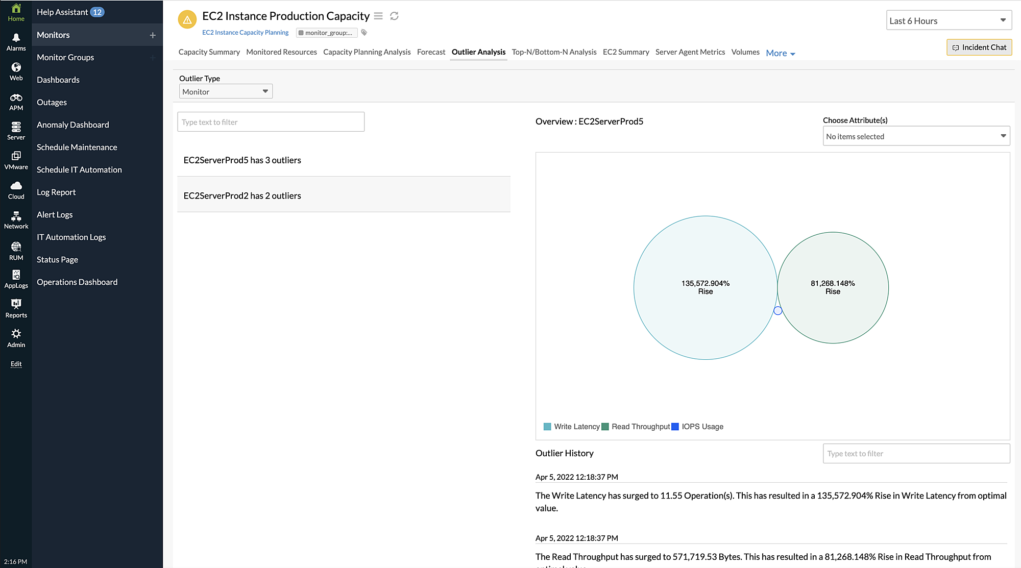 capacity planning outlier analysis