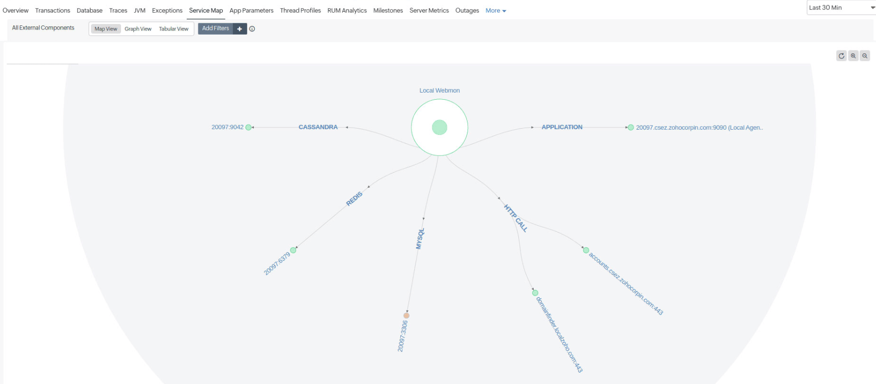 Distributed calls in Service map