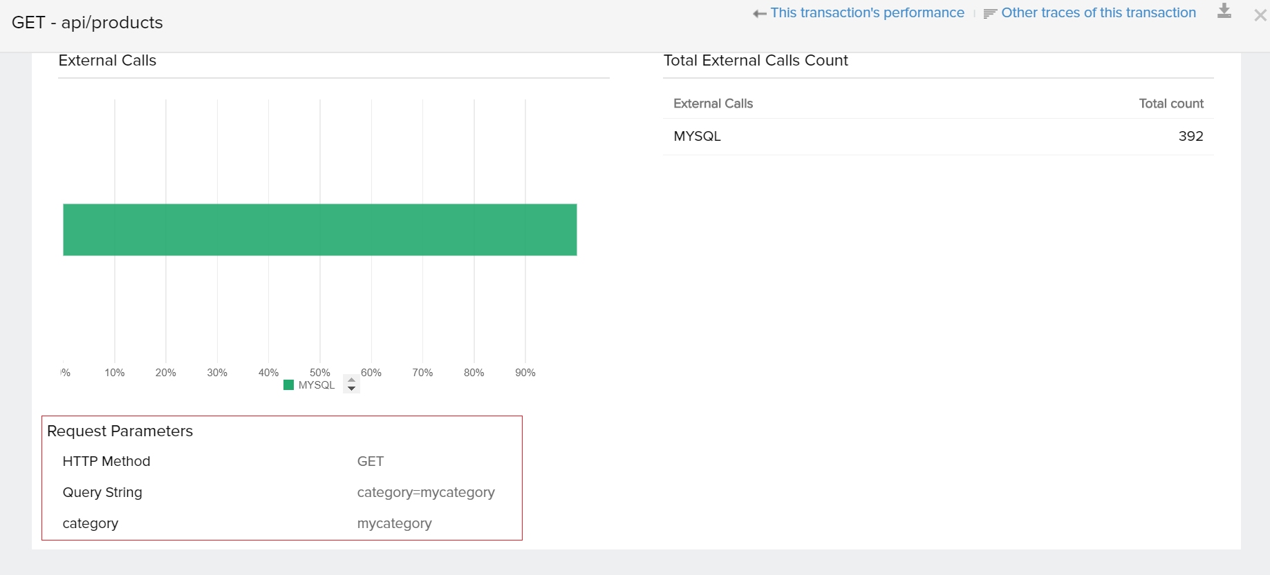 View method type in request parameters