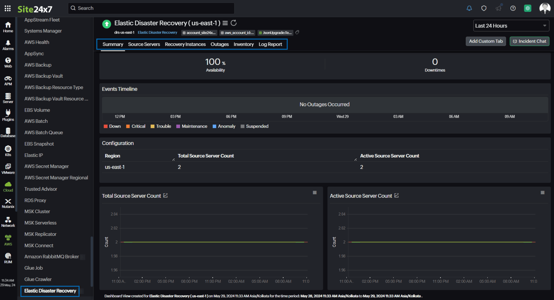 Elastic Disaster Recovery