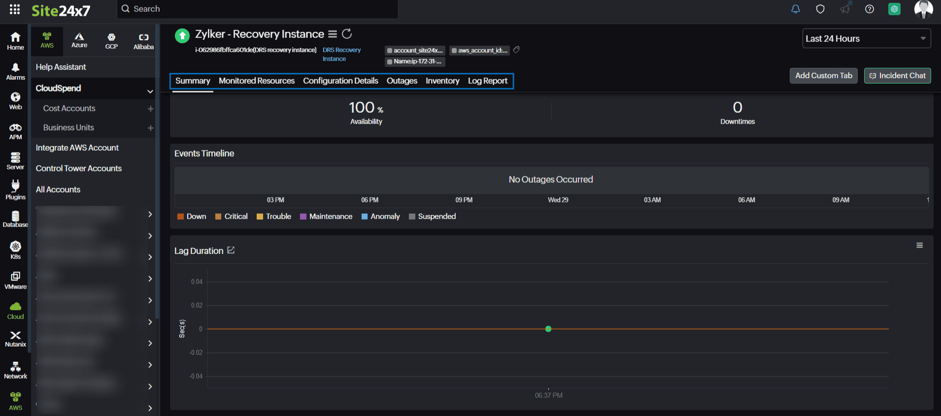 DRS Recovery Instance