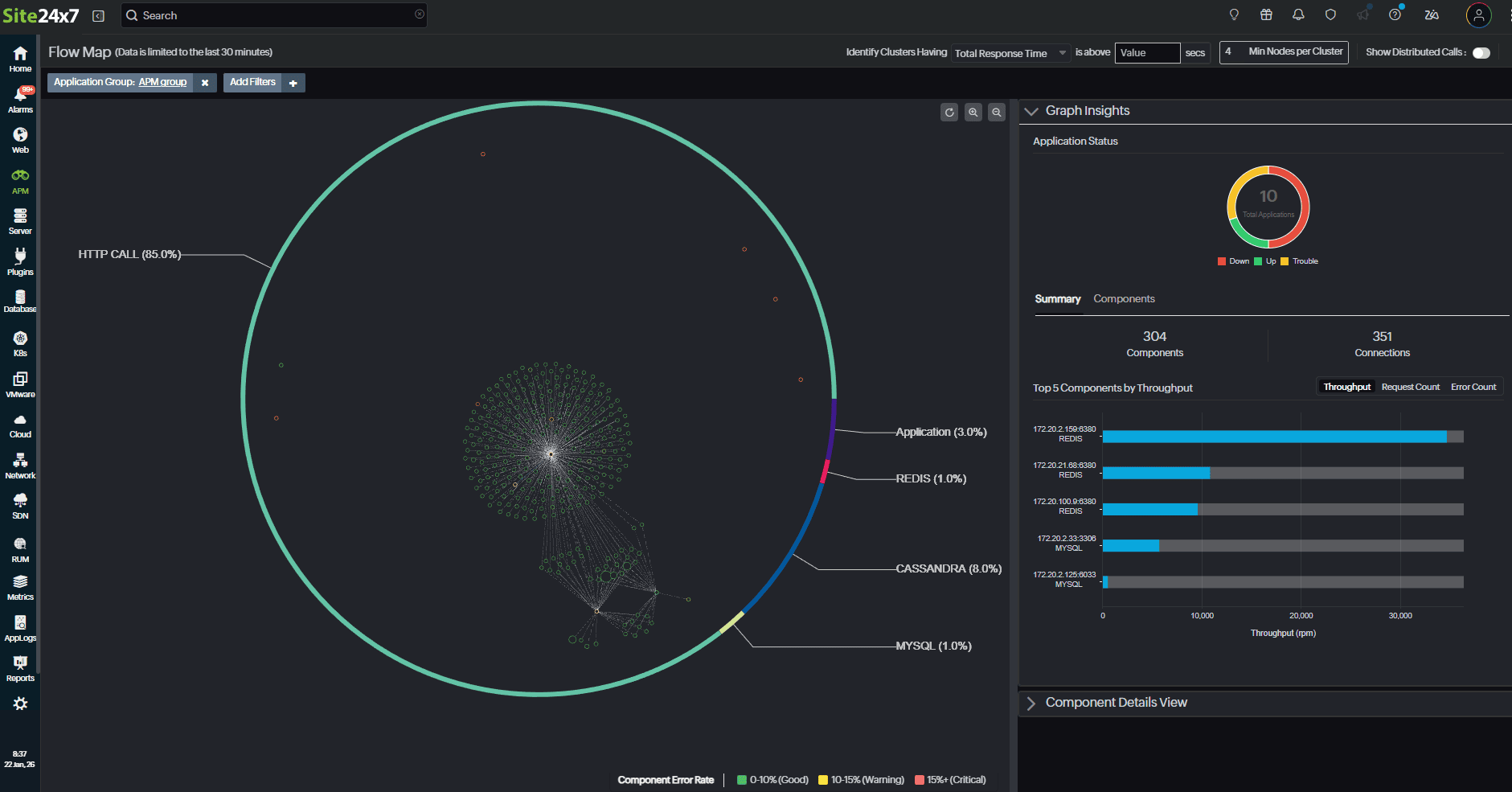 Flow map