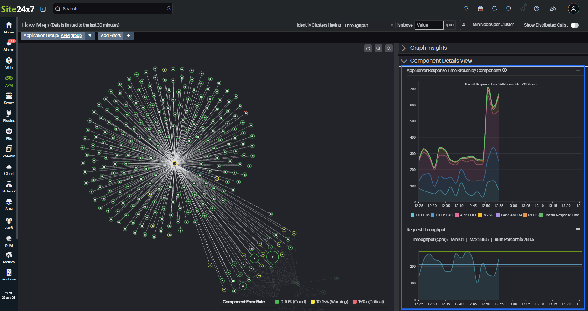 Flow map