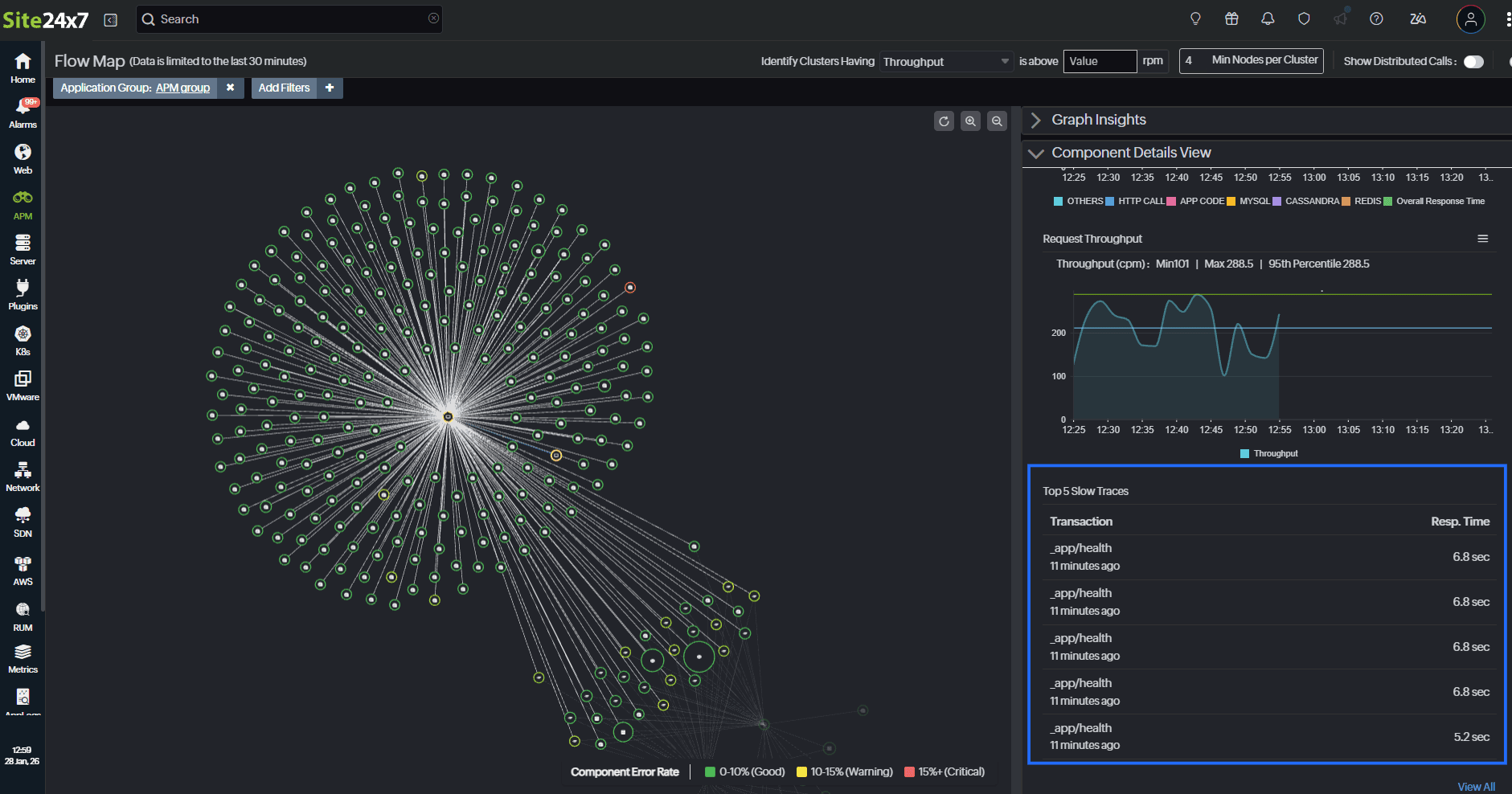 Flow map