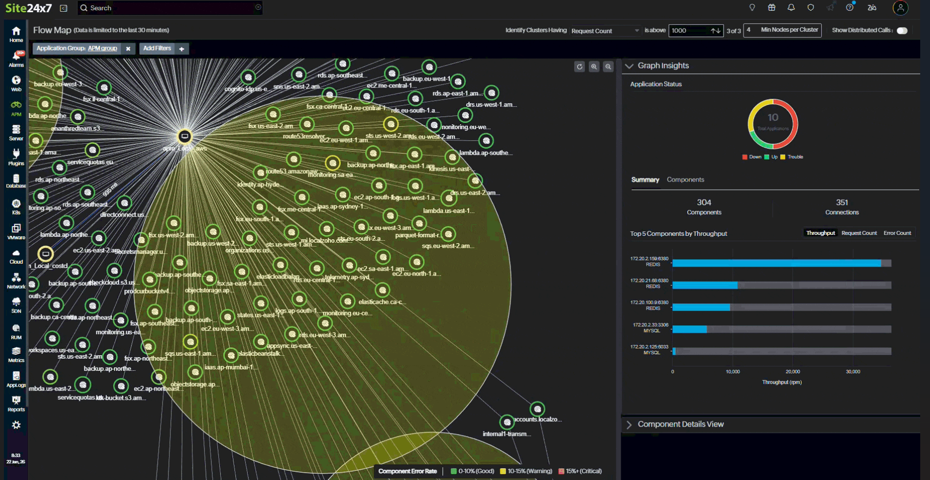 flow map