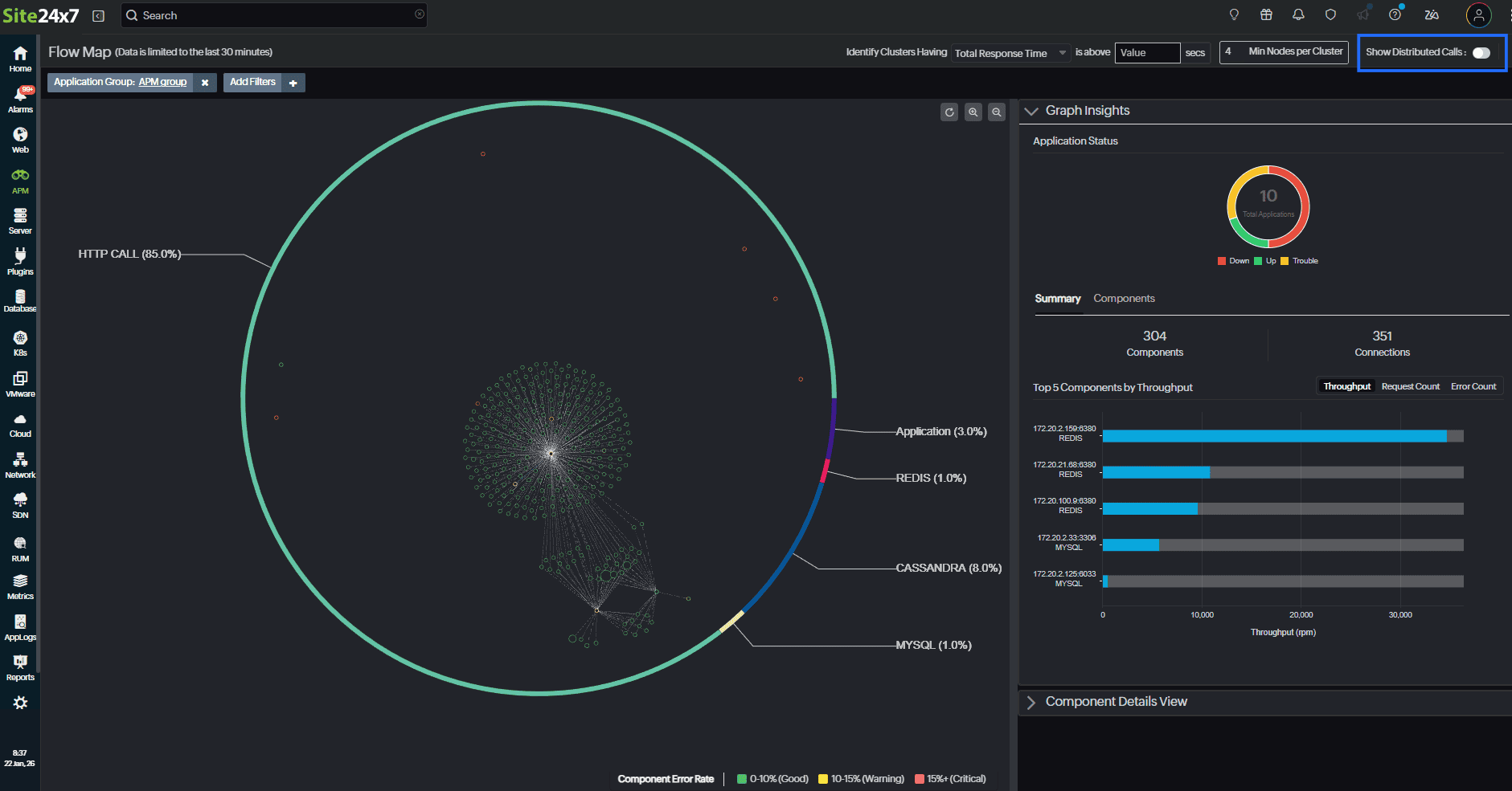 flow map