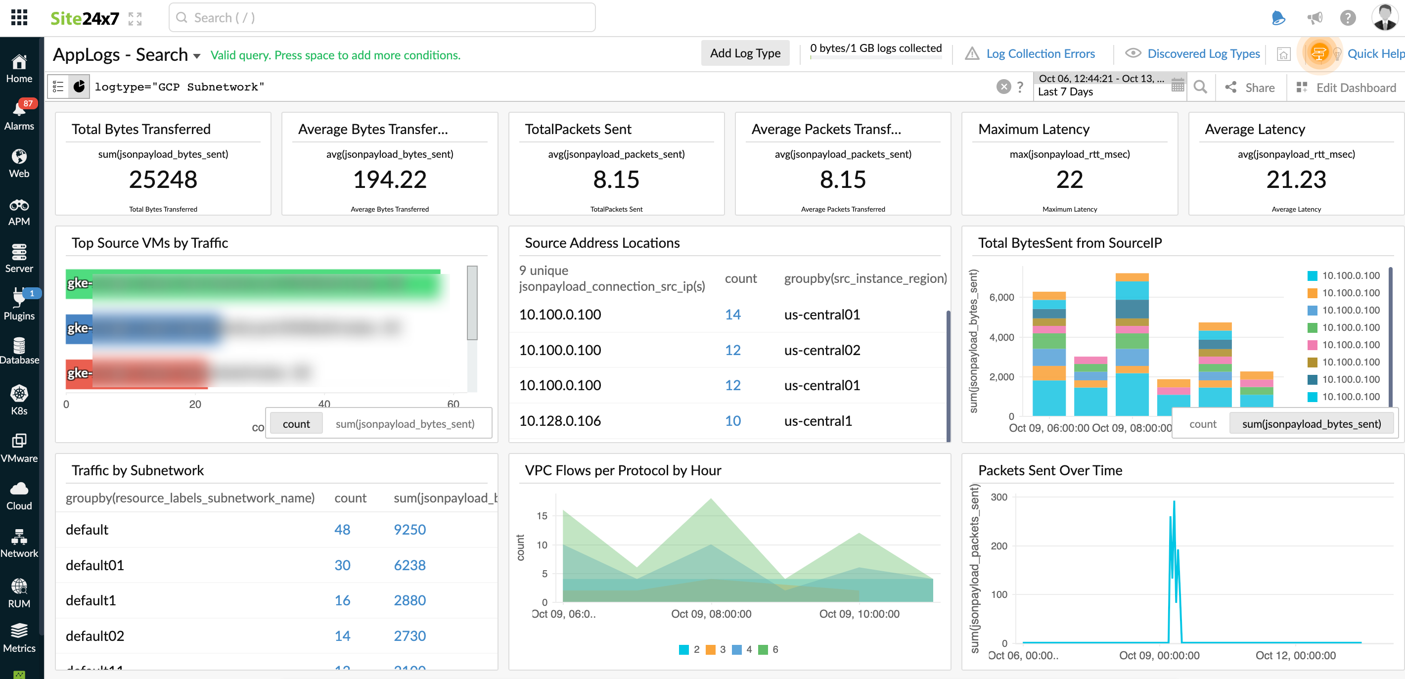 GCP VPC Flow logs