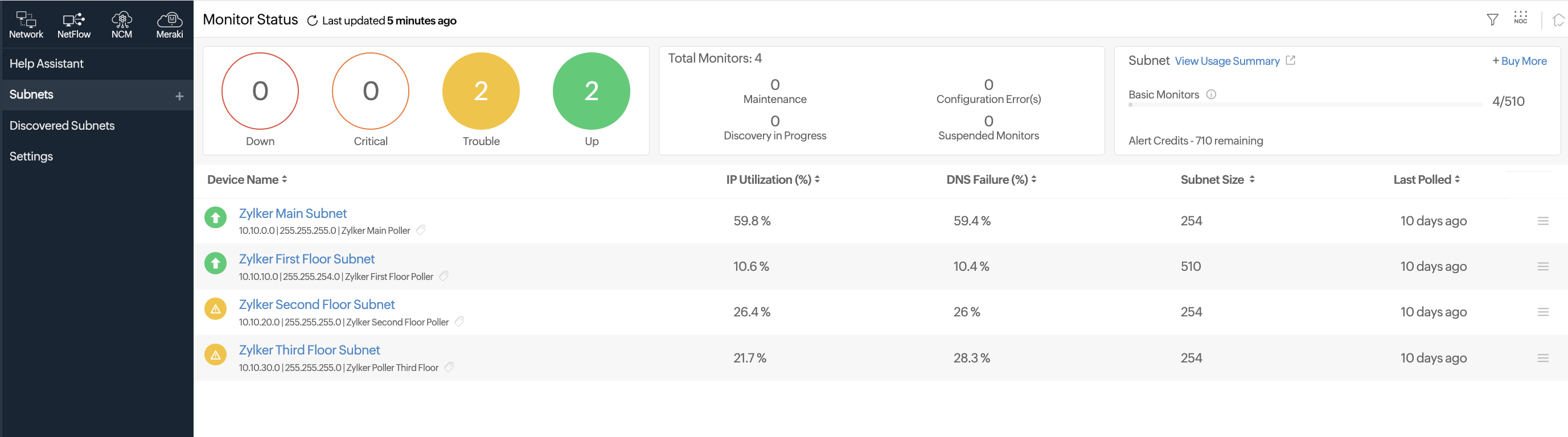 IPAM monitor summary page