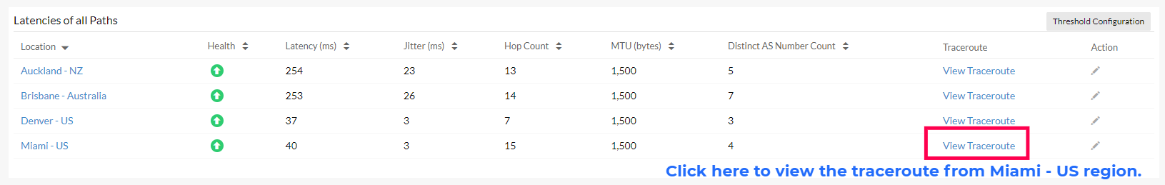 Latencies of all paths