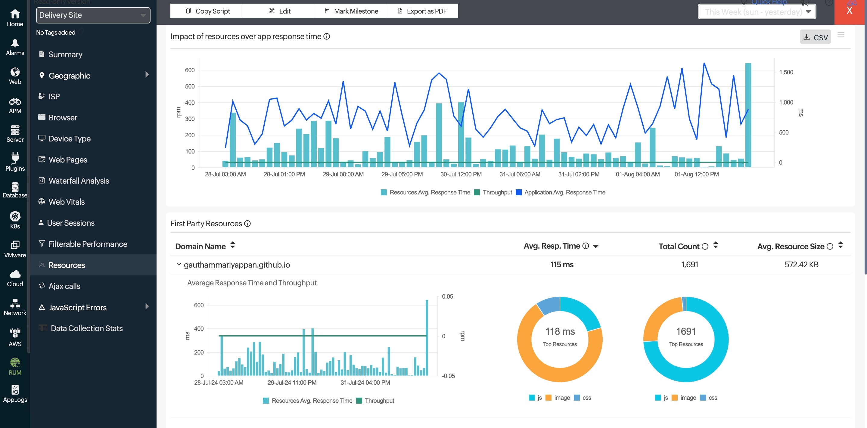 Resources tab