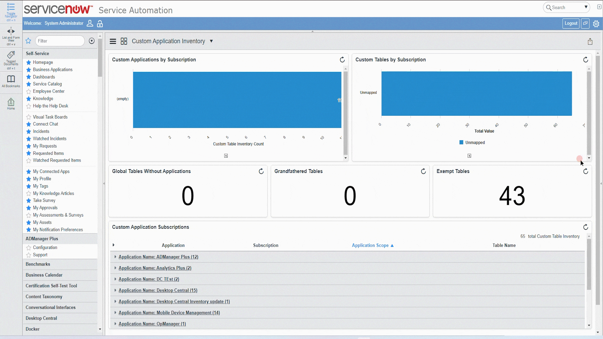 ServiceNow Setup