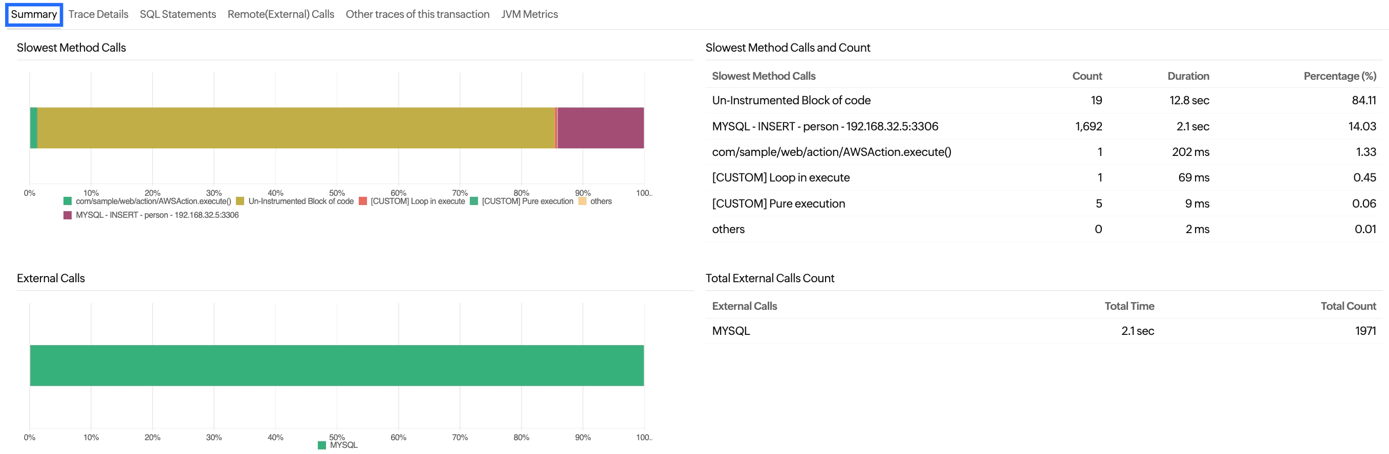 Trace-Summary tab